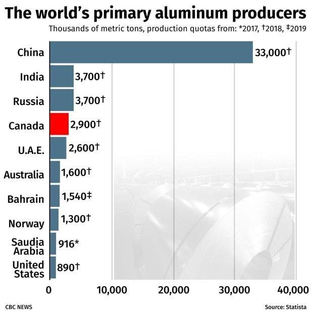 Aluminum Tariffs